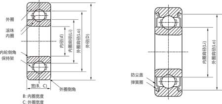 薄壁軸承選型對(duì)照 產(chǎn)品結(jié)構(gòu)圖