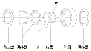 魚(yú)具軸承